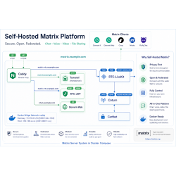 Self-Hosted Matrix Platform Deployment Service